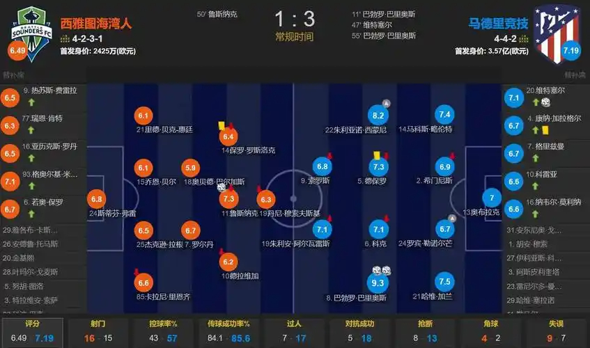 湖人第3勇士第8：西部排名预测出炉，两队差距藏在这